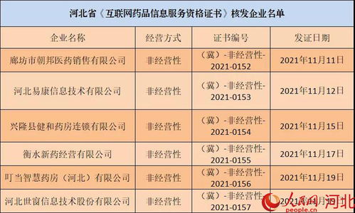 河北再添六家持證“網(wǎng)店”，互聯(lián)網(wǎng)藥品信息服務(wù)規(guī)范化進(jìn)程加速