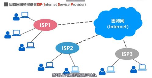 湖南科技大學(xué)筆記一 互聯(lián)網(wǎng)信息服務(wù)概覽